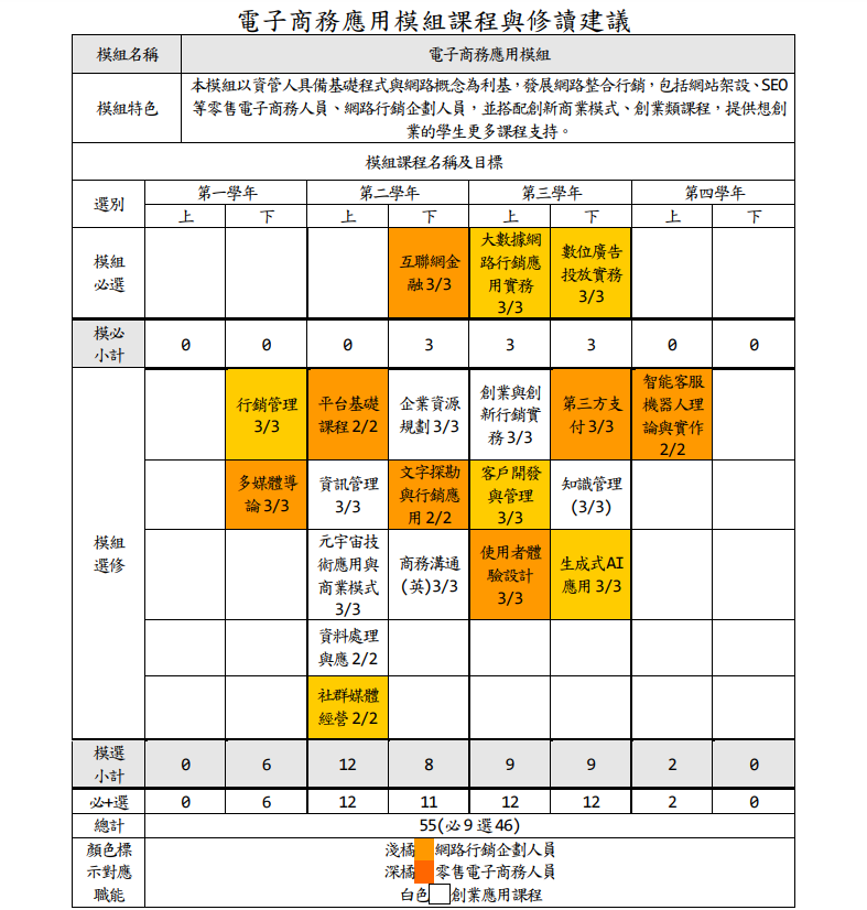 致理資管-電子商務模組課程介紹