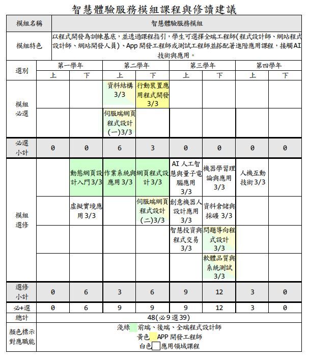 智慧體驗模組