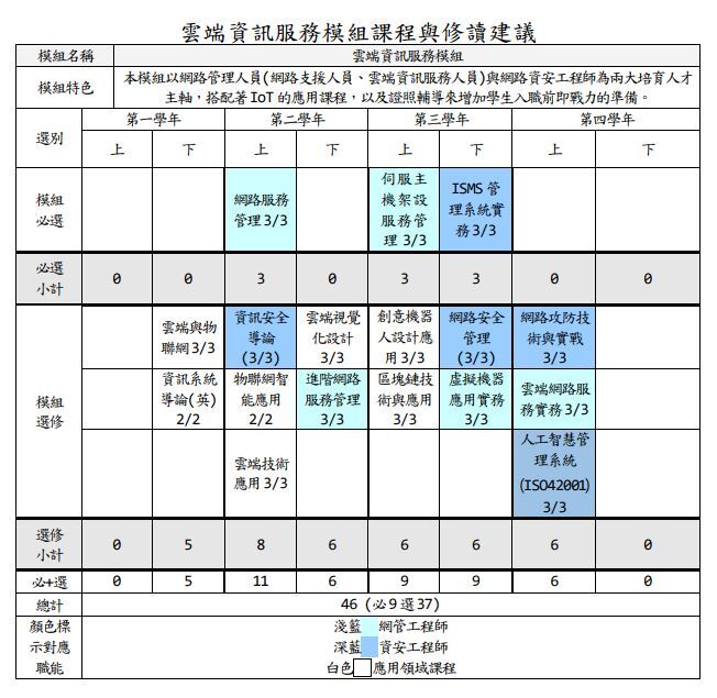 致理資管雲端資訊模組-課程介紹