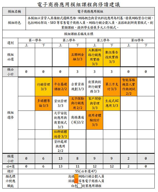 致理資管-電子商務模組課程介紹
