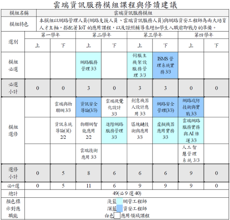 致理資管雲端資訊模組-課程介紹