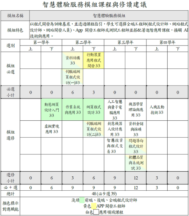 智慧體驗模組