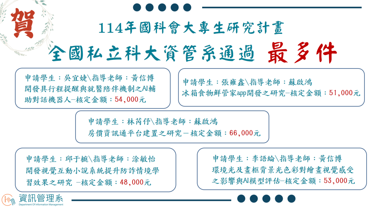 國科會大專生研究計畫5件全國私立科大第一名(另開新視窗)